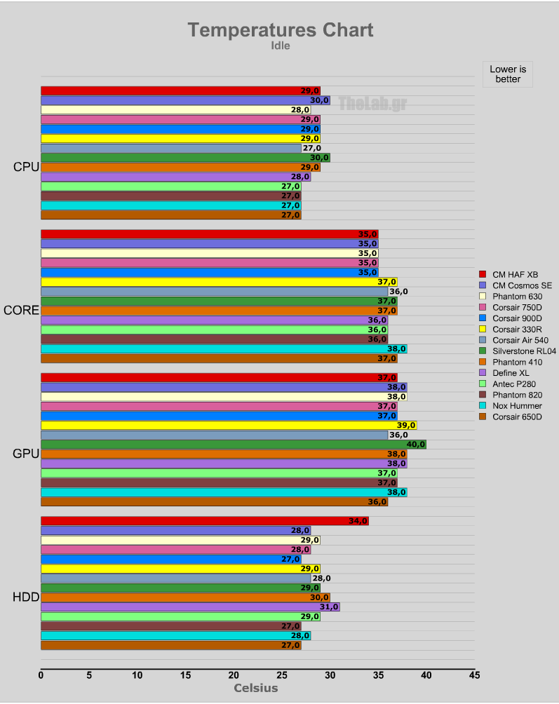 stockidle cooler master haf xb.png