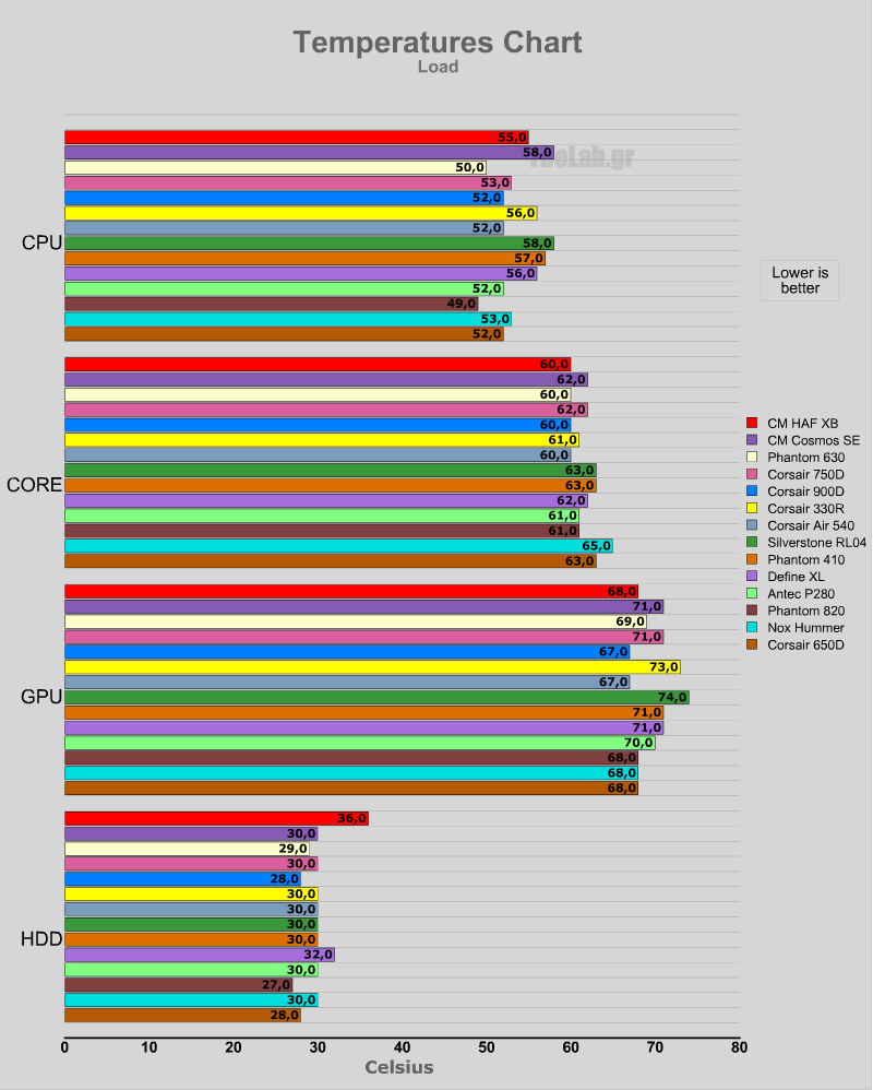 stockload cooler master haf xb.png