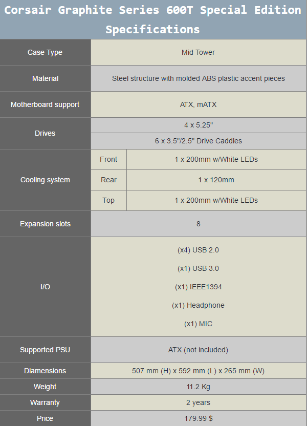 57fc89715df7a-corsair600tspecifications.png