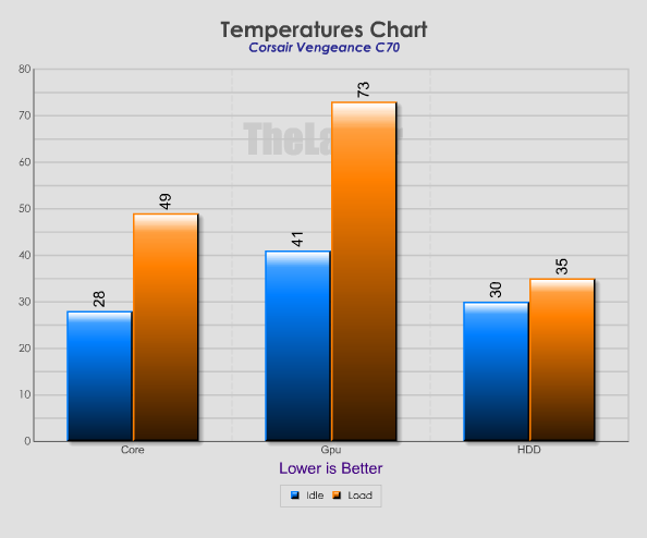 temps corsair vengeance c70.png