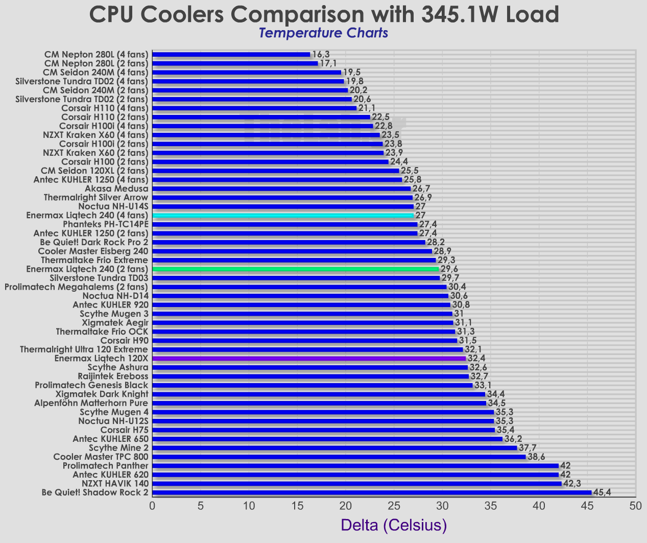 Coolers_Delta_comparison enermax liqtech.png