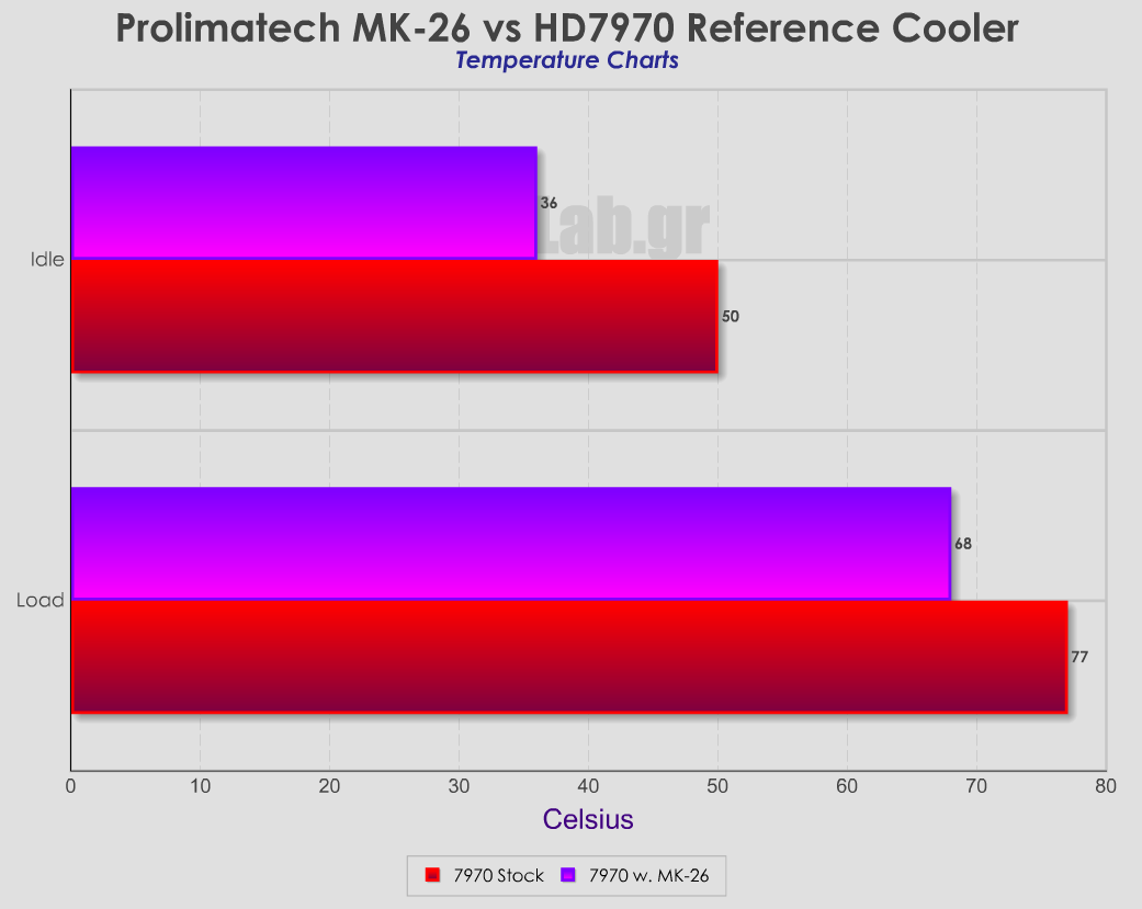 MK-26 vs Stock Cooler.png