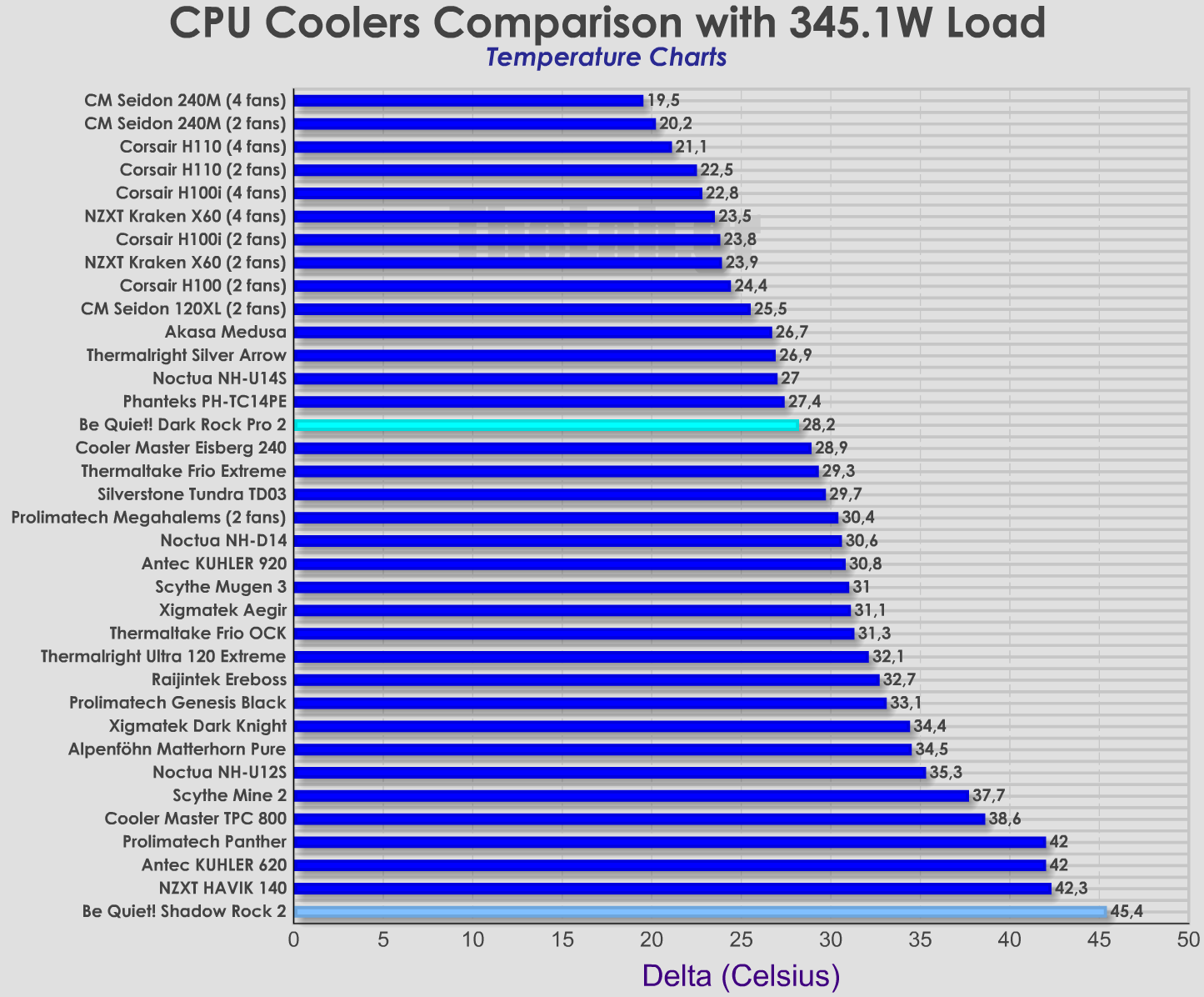Coolers-Delta-comparison-Dark-Rock-2-and-Shadow-Rock-2.png