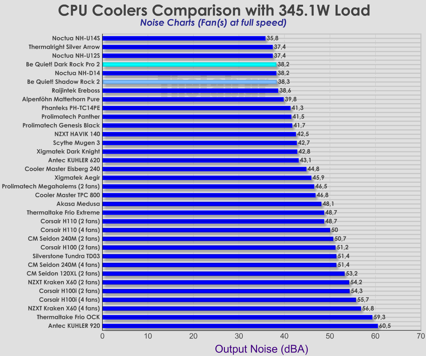 Coolers_Noise_comparison_Dark_Rock_2_and_Shadow_Rock_2.png