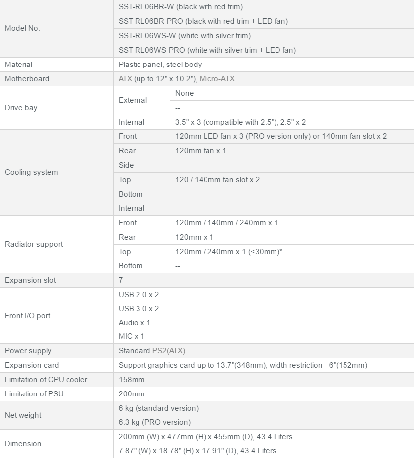 silverstone redline rl06 pro specifications.png