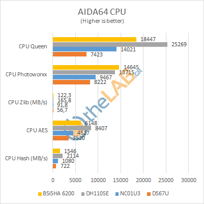 AIDA-cpu.png