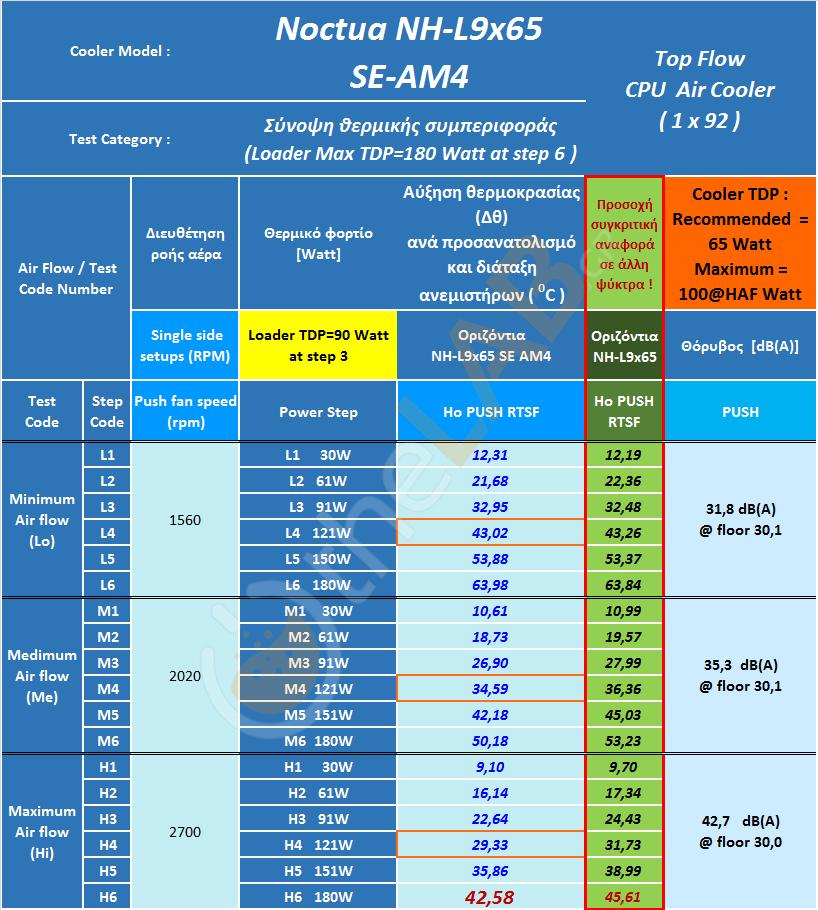 Noctua-NH-L9x65-SE-AM4__Comparative-Thermal-Behavior-Sumary-2.jpg