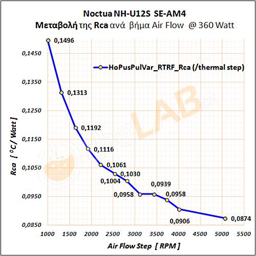 Noctua-NH-D15-SE-AM4_Rca-Estimation_Rca_Graph_HoPusPulVar_01.jpg