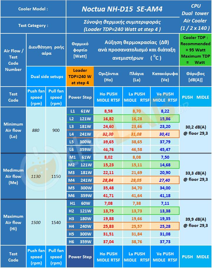 Noctua-NH-D15-SE-AM4_Thermal-Behavior-Summary_Table_01_com.jpg