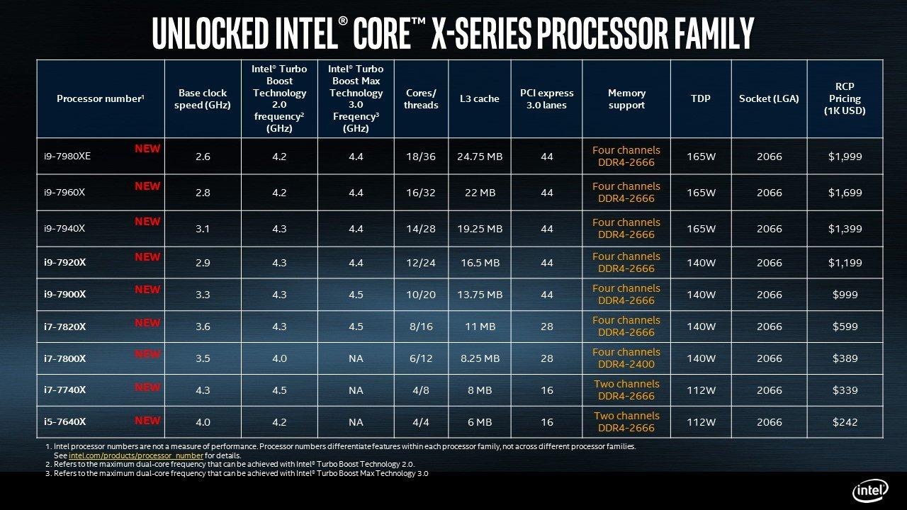intel-core-x-series-processor-skus.jpg