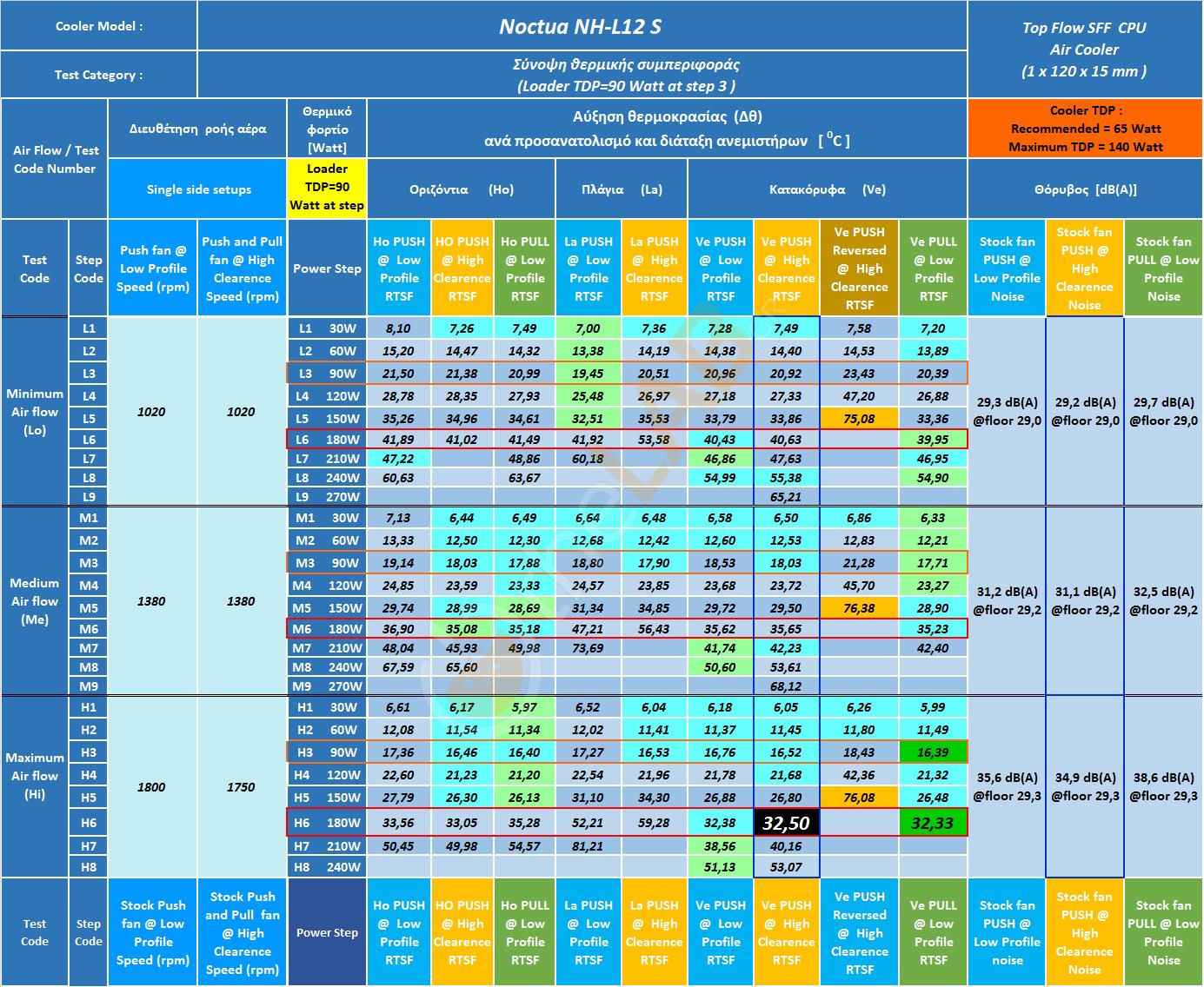 A01_N-Noctua-NH-L12-S_-Thermal-Behavior-Sumary-Table_01.jpg