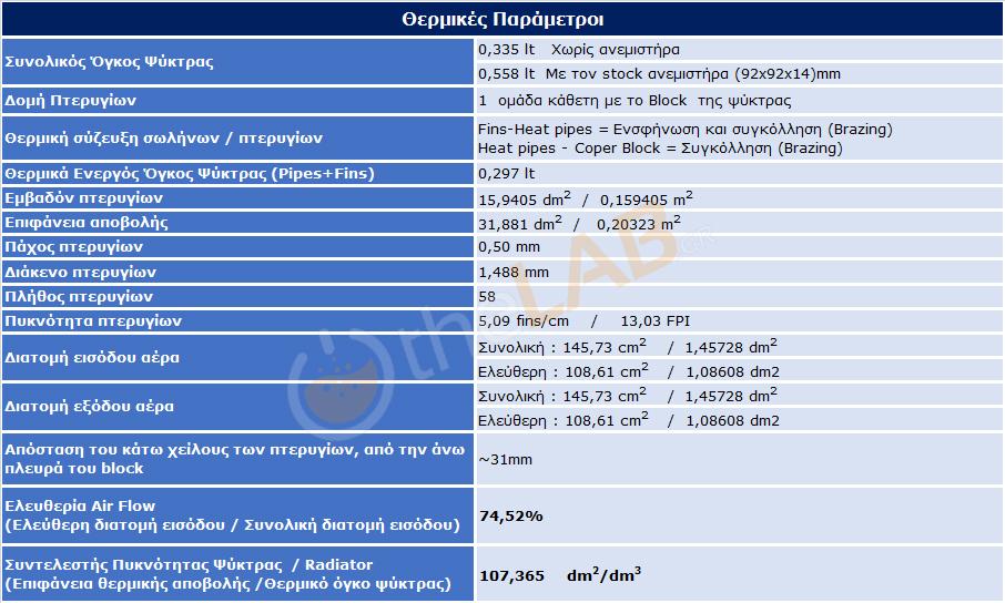 Noctua-NH-L12-S_Thermal-Parameters_01.jpg