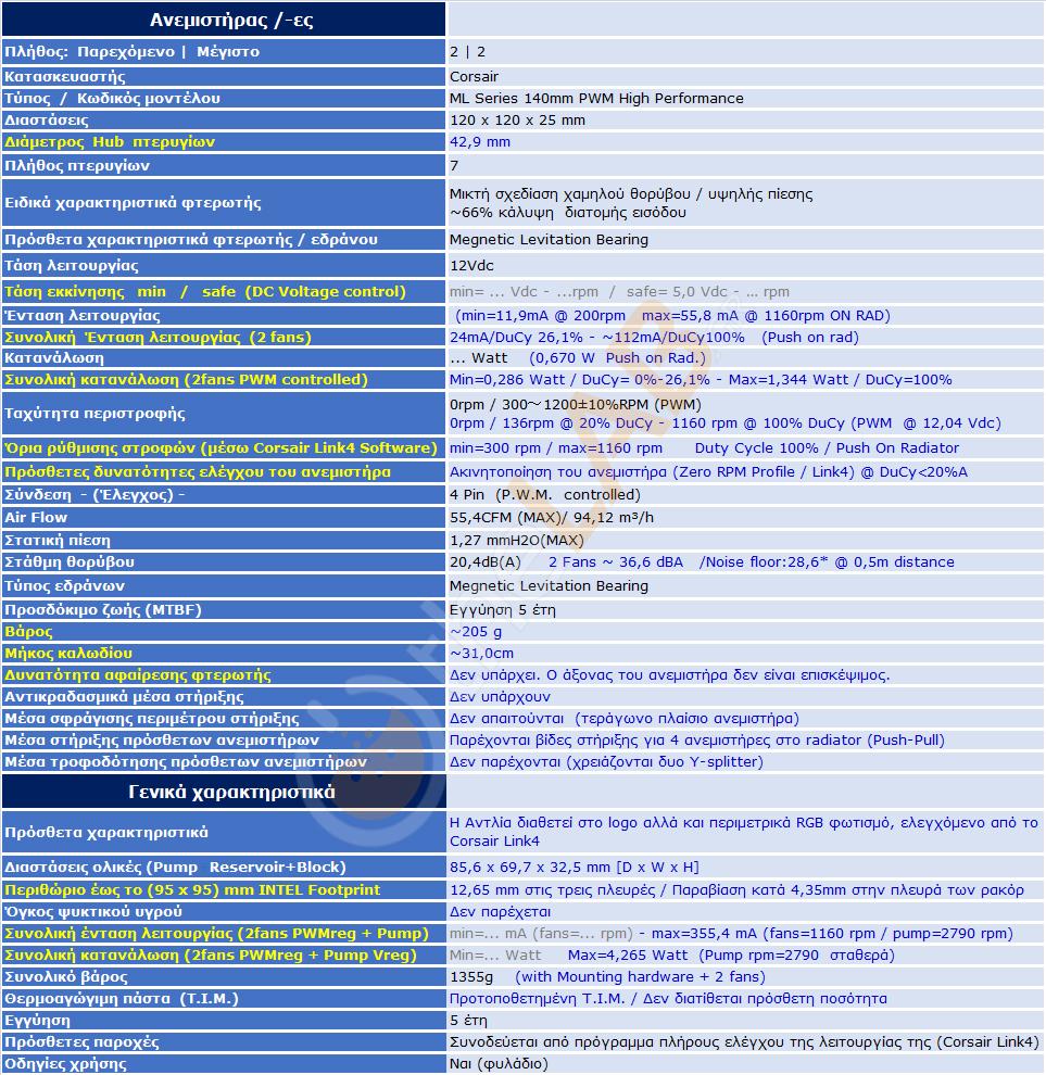 A2_Corsair-H115i-Pro_Specifcation-table-B_01.jpg