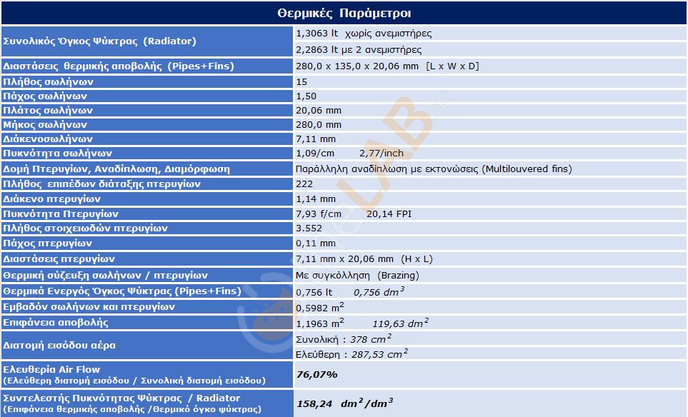 A3_Corsair-H115i-Pro_Thermal-Parameters-table_01.jpg