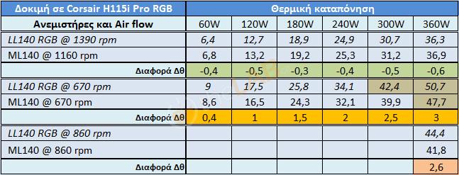 A07_Corsair-LL140-RGB_Fan-Efect-on-RAD_Table-01.jpg