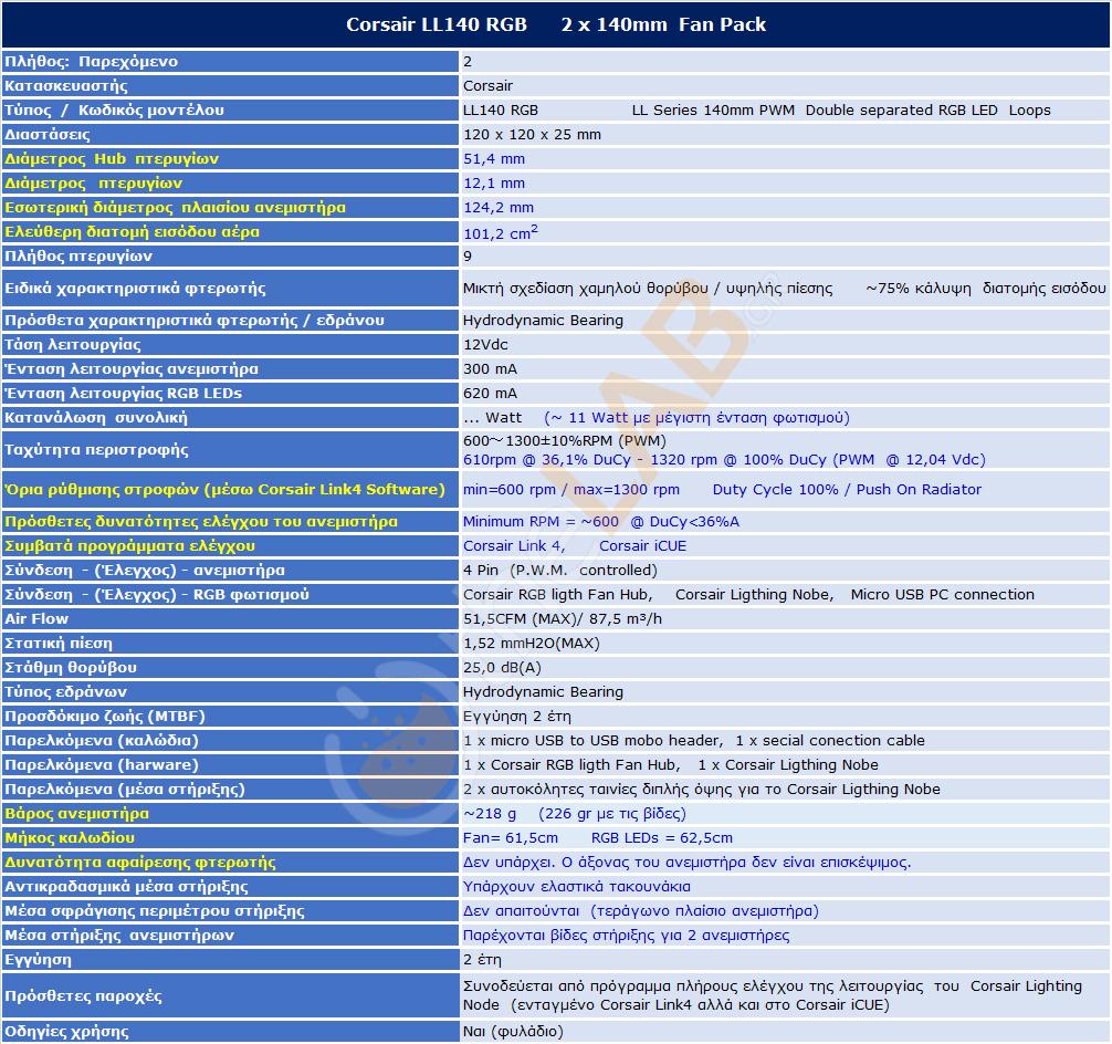 A0_Corsair-LL140-RGB_Specification-01.jpg