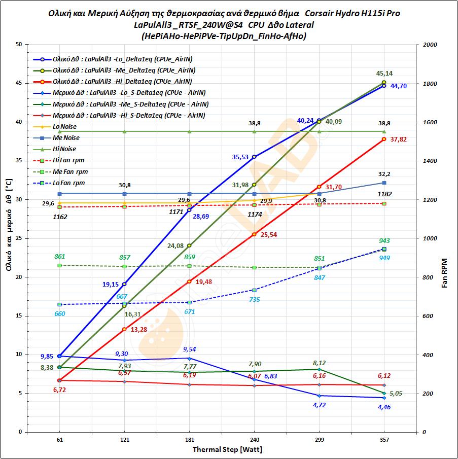 F2b_Corsair-H115i-Pro_LaPuLAll3_RTSF_Delta_T_Graph_01.jpg
