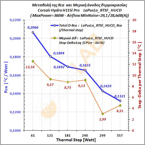 K3_Corsair-H115i-Pro_LaPuS-QUIET_RTSF_Rca-Graph_01.jpg