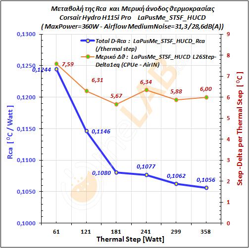 M3_Corsair-H115i-Pro_LaPuS-PERFORMANCE_RTSF_Rca-Graph_01.jpg
