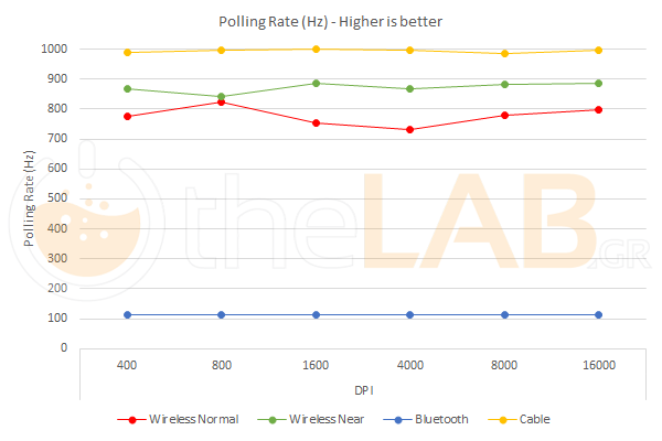 01 Polling Rate.png