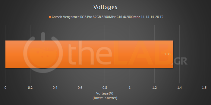 1-Set03-Voltages.png