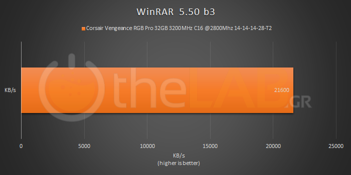 1327236158_2-Ben05-WinRAR5_50b3.png