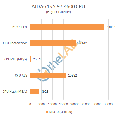 Aida64CPU.png