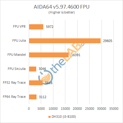 Aida64FPU.png