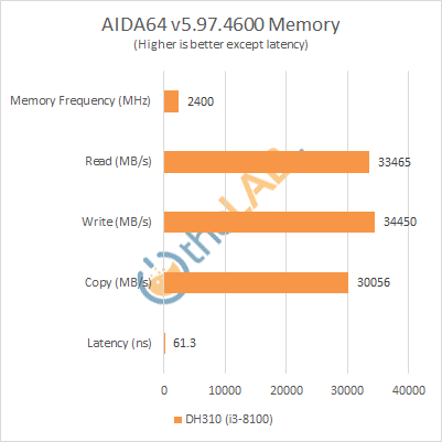 Aida64Memory.png