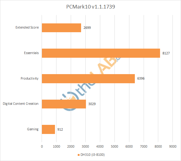 PCMark10.png