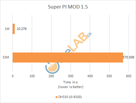 superpi.png