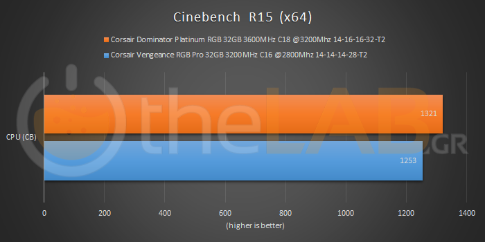 2-Ben07-CineBenchR15.png