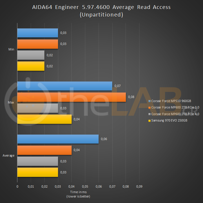 large.AIDA64AverageReadAccess.png