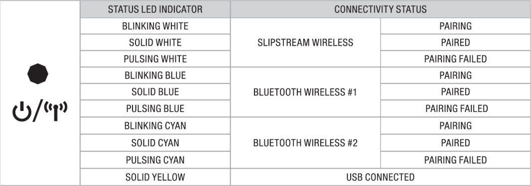 large.corsair-k57-rgb-wireless-gaming-keyboard-connectivity-status.jpg
