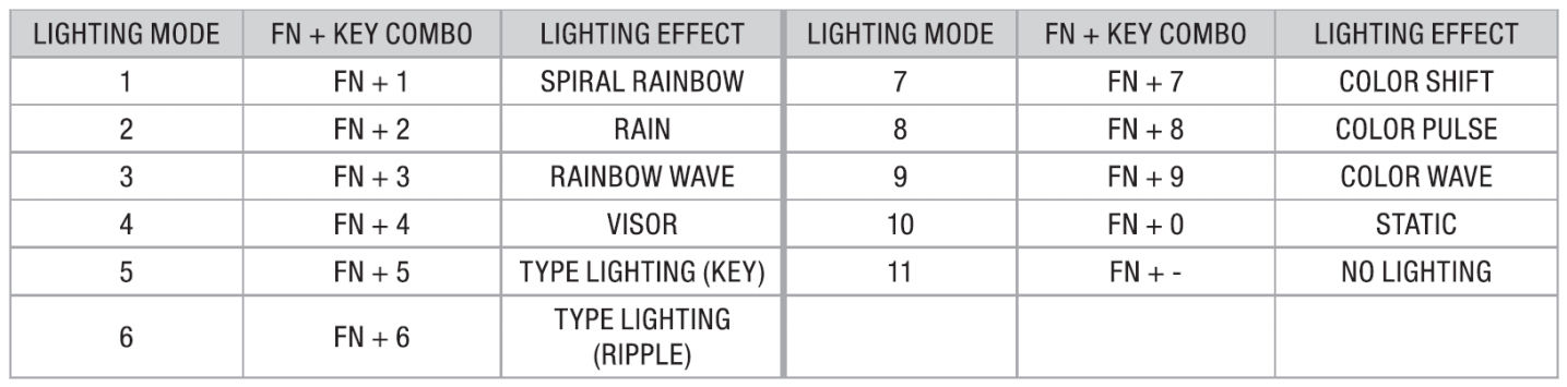 large.corsair-k57-rgb-wireless-gaming-keyboard-lighting-mode.jpg