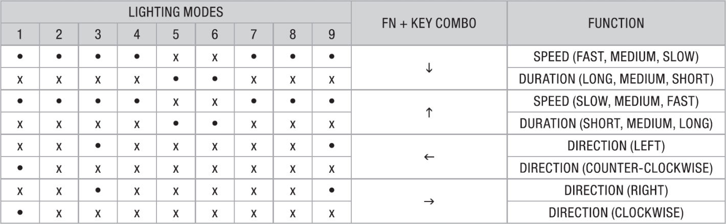 large.corsair-k57-rgb-wireless-gaming-keyboard-lighting-modes.jpg