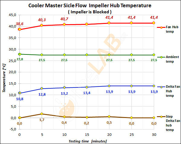 large.Cooler-Master-Sicle-Flow_Impeller-Hub-Temp_Impeller-is-Blocked_01.jpg