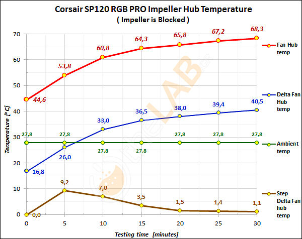 large.CorsairSP120RgbPro_Impeller-Hub-Temp_Impeller-is-Blocked_01.jpg