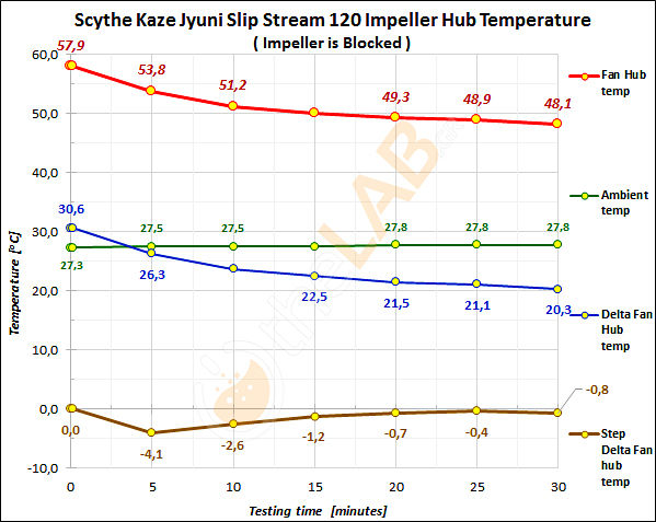 large.Scythe-Kaze-Jyuni-Slip-Stream-120_Impeller-Hub-Temp_Impeller-is-Blocked_01.jpg
