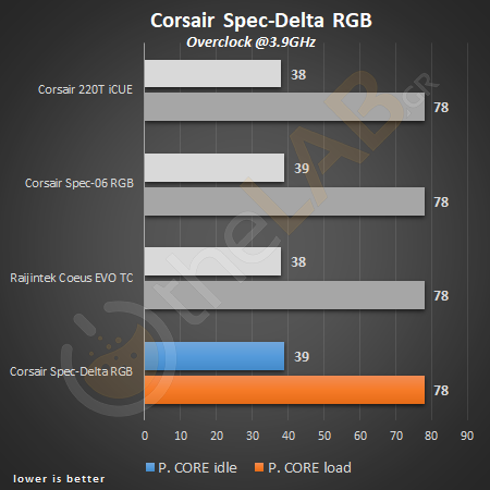 large.02pcore_corsair_spec_delta_rgba_temperature_chart_oc.png