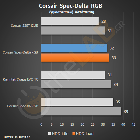 large.04hdd_corsair_spec_delta_rgba_temperature_chart.png
