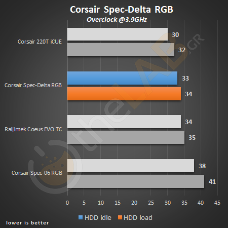 large.04hdd_corsair_spec_delta_rgba_temperature_chart_oc.png