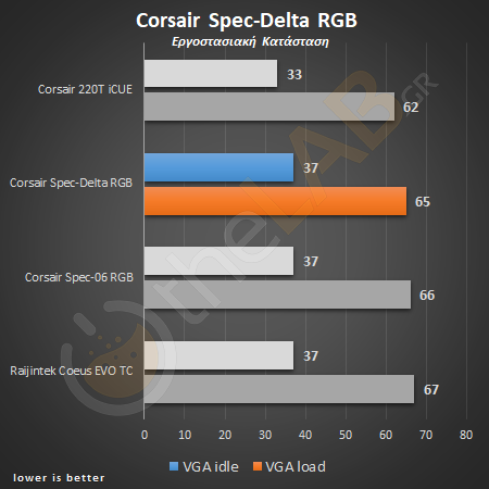 large.05vga_corsair_spec_delta_rgba_temperature_chart.png