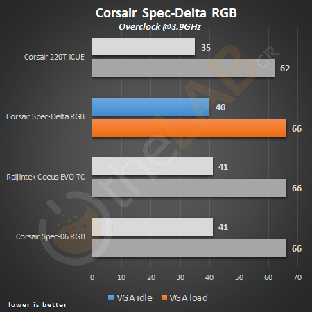 large.05vga_corsair_spec_delta_rgba_temperature_chart_oc.png