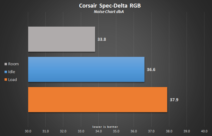 large.noise-chart-corsair-spec-delta-rgb.png