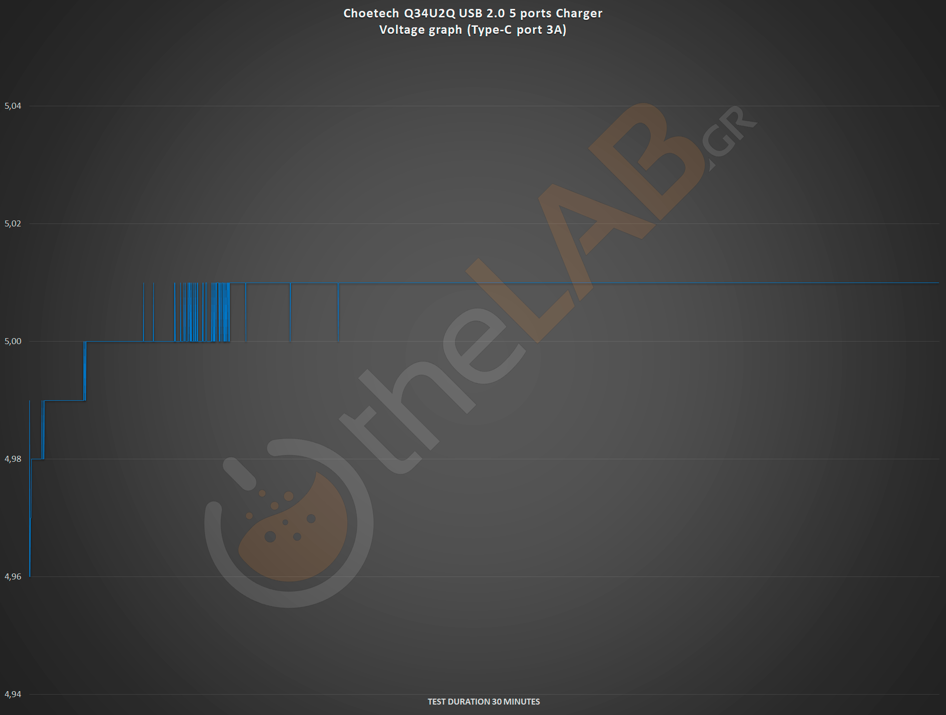 large.07-voltaget-graph-type-ct-3A.png
