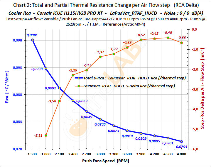 large.A43_LaPusVar_RCAEstim_RTSF_RCA-Graph_G2_Corsair-iCUE-H115i-RGB-PRO-XT_01.jpg