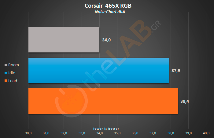 large.noise-chart-corsair-465x-icue-rgb-case-review.png