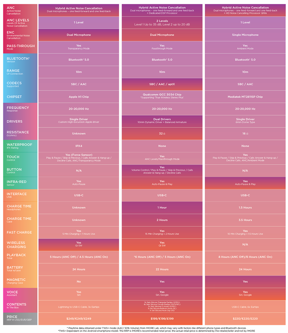 large.772090194_ComparissonChart.png
