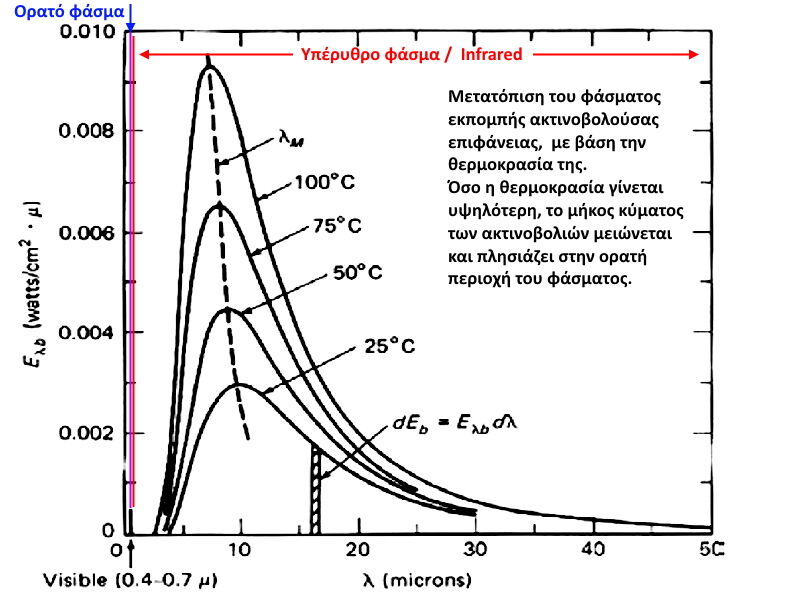 large.Low-temperature-spectral-distribution-on-Emissive-Power_pse_comm.jpg